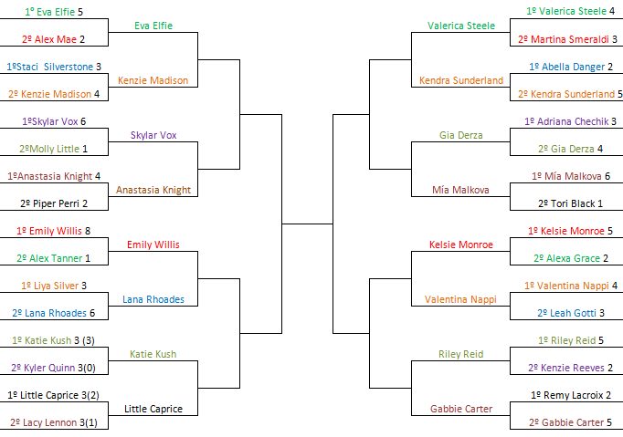 Mundial pornostars - 8º de final,cruces 5y6